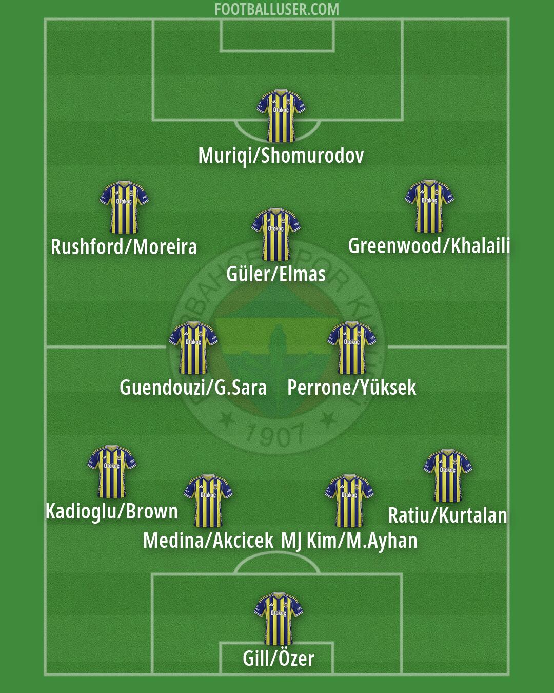 Fenerbahçe Formation 2026