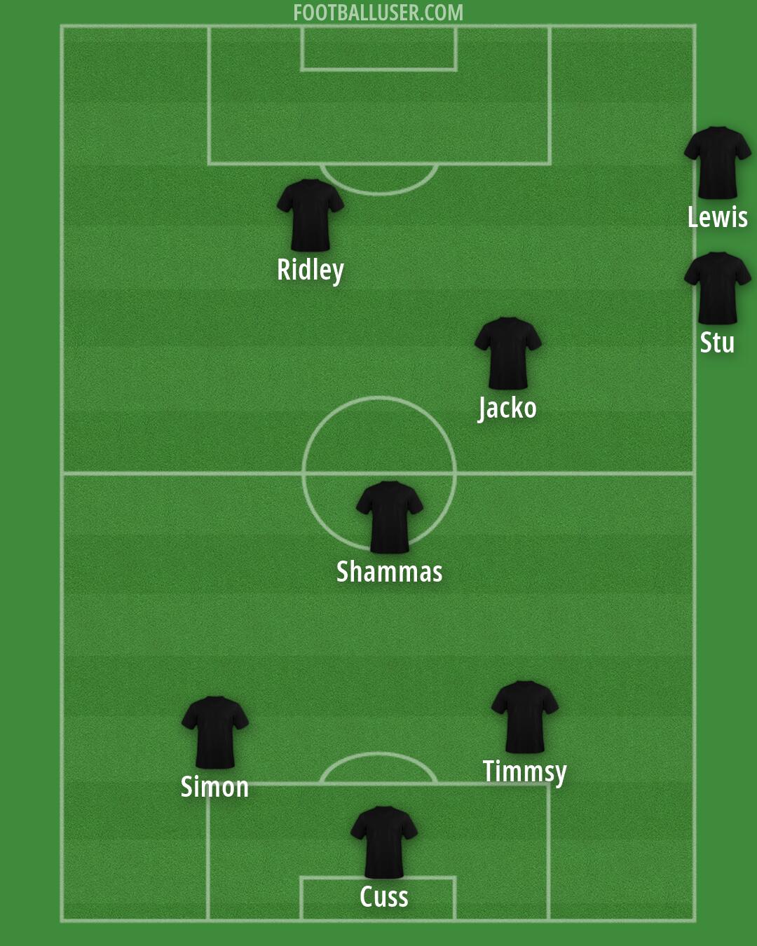 Custom Team Formation 2026