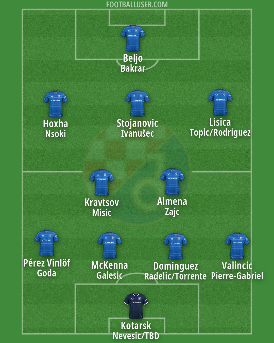Dinamo Formation 2026