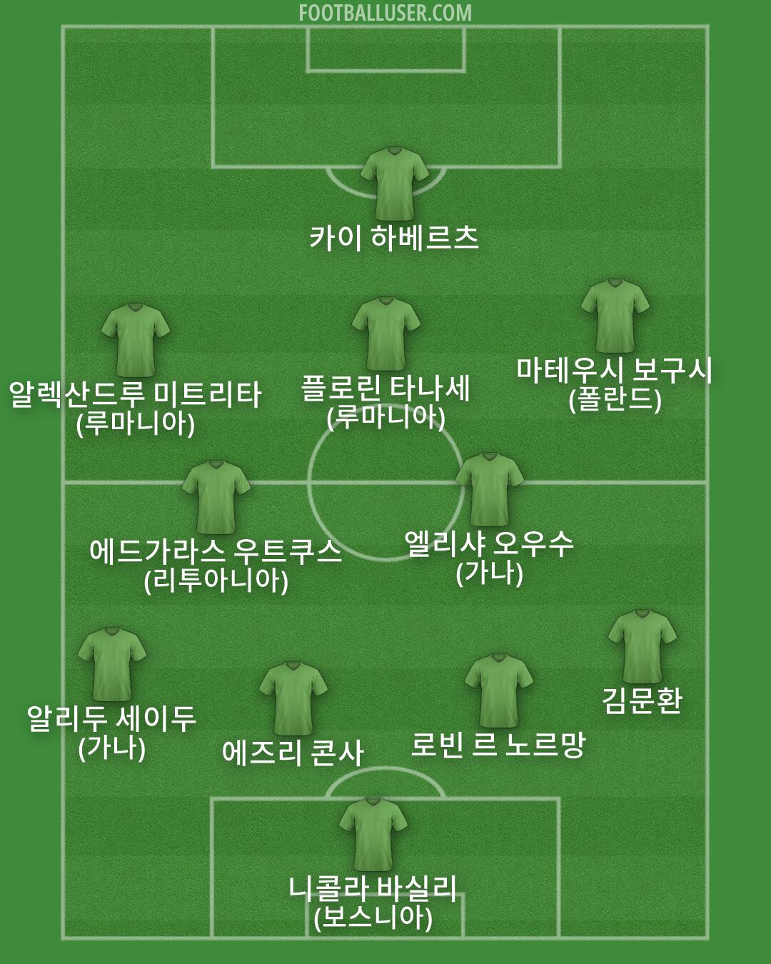 Custom Team Formation 2026