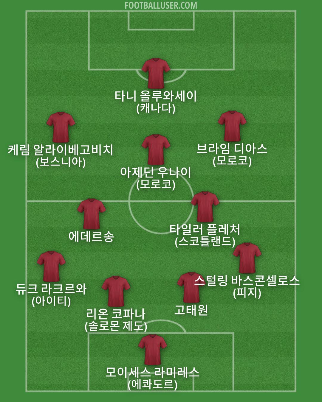 Custom Team Formation 2026