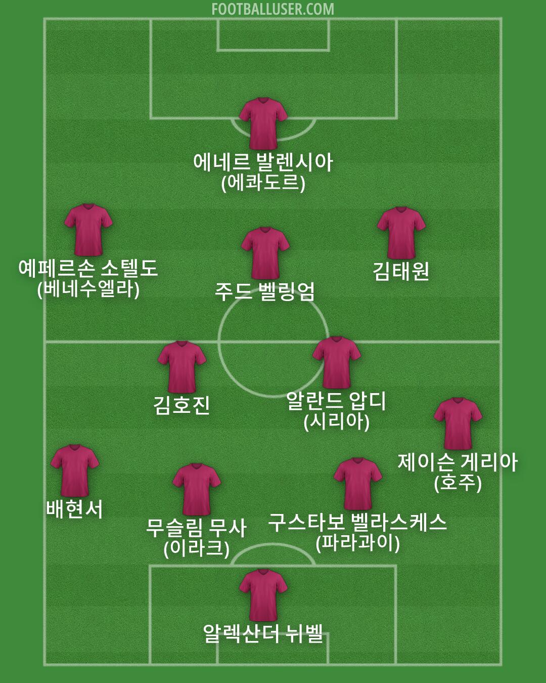 Custom Team Formation 2026