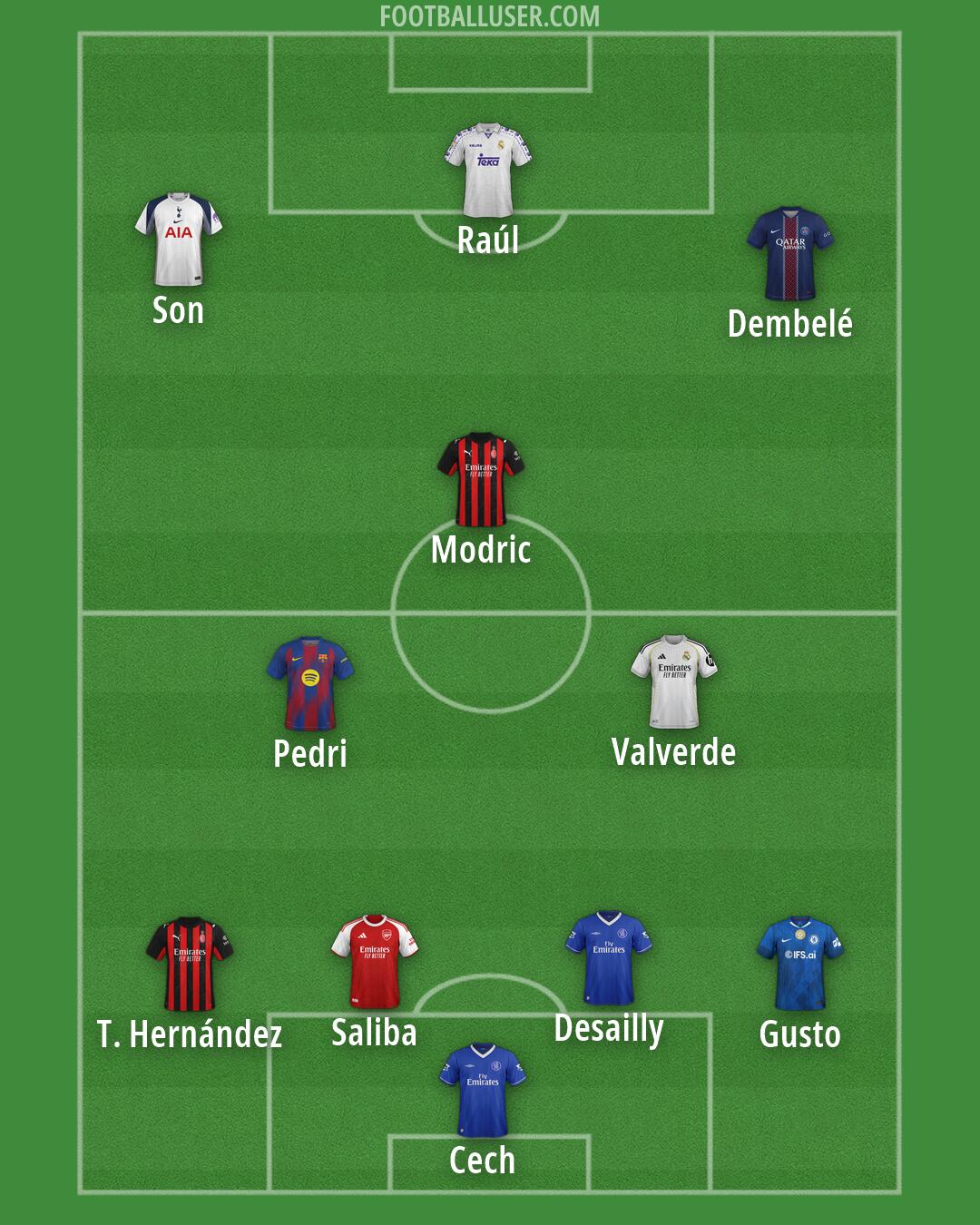 Custom Team Formation 2026