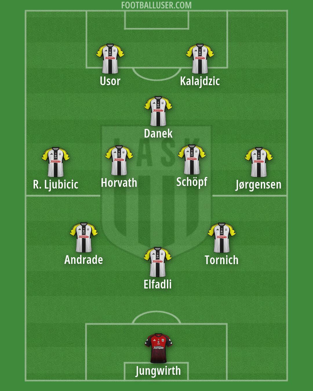 LASK Formation 2026