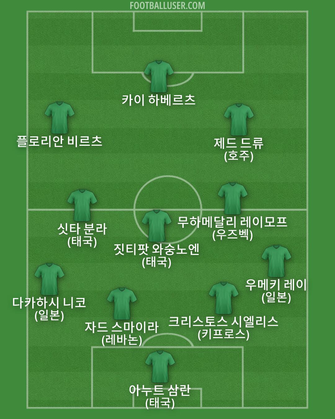 Custom Team Formation 2026