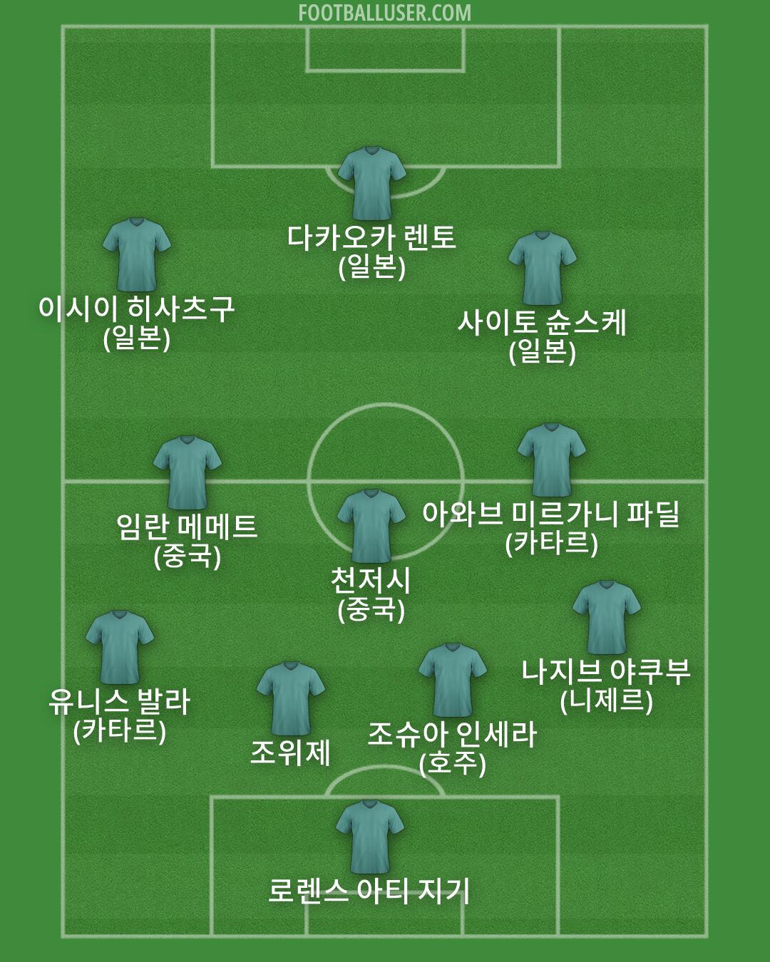 Custom Team Formation 2026