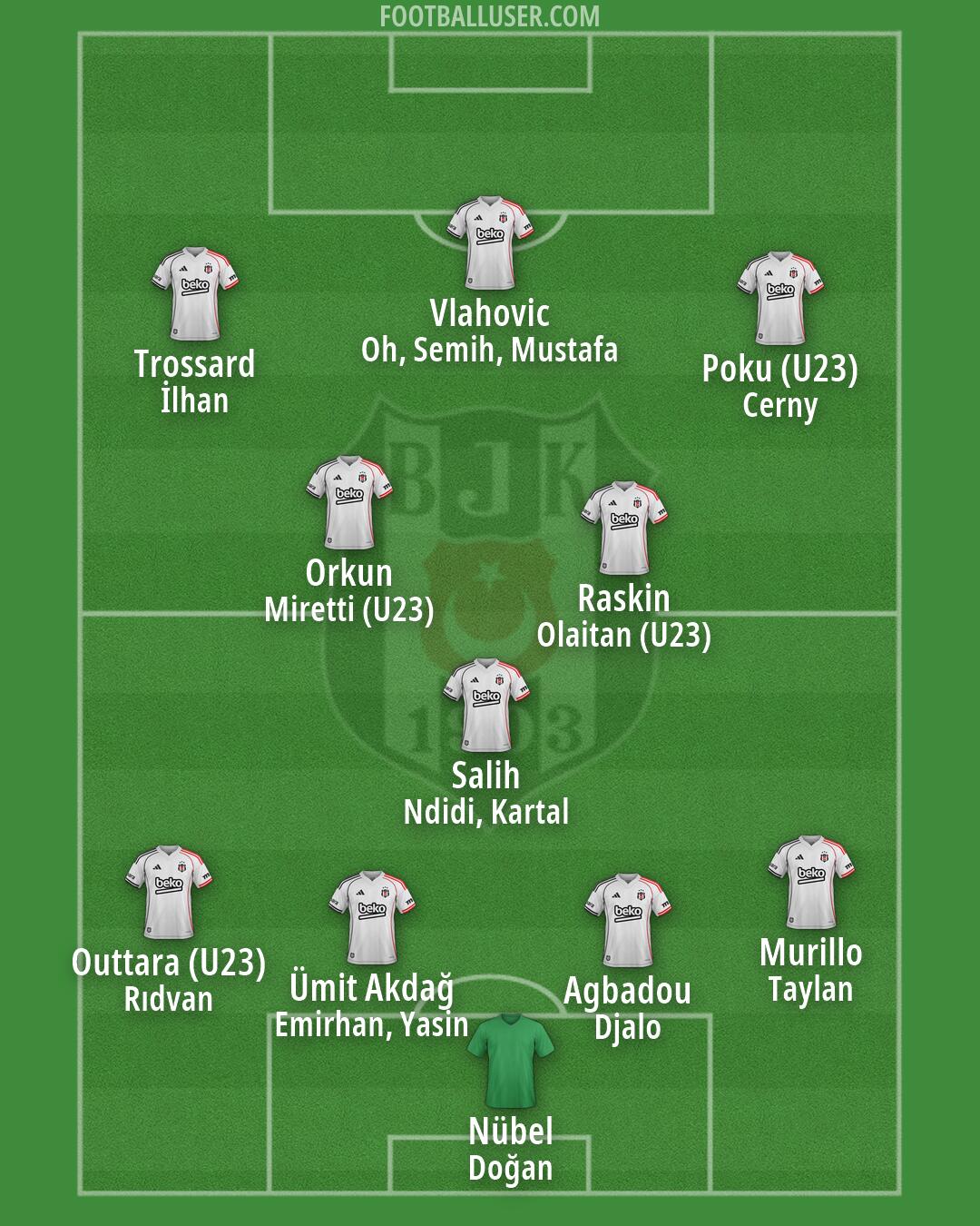 Besiktas Formation 2026
