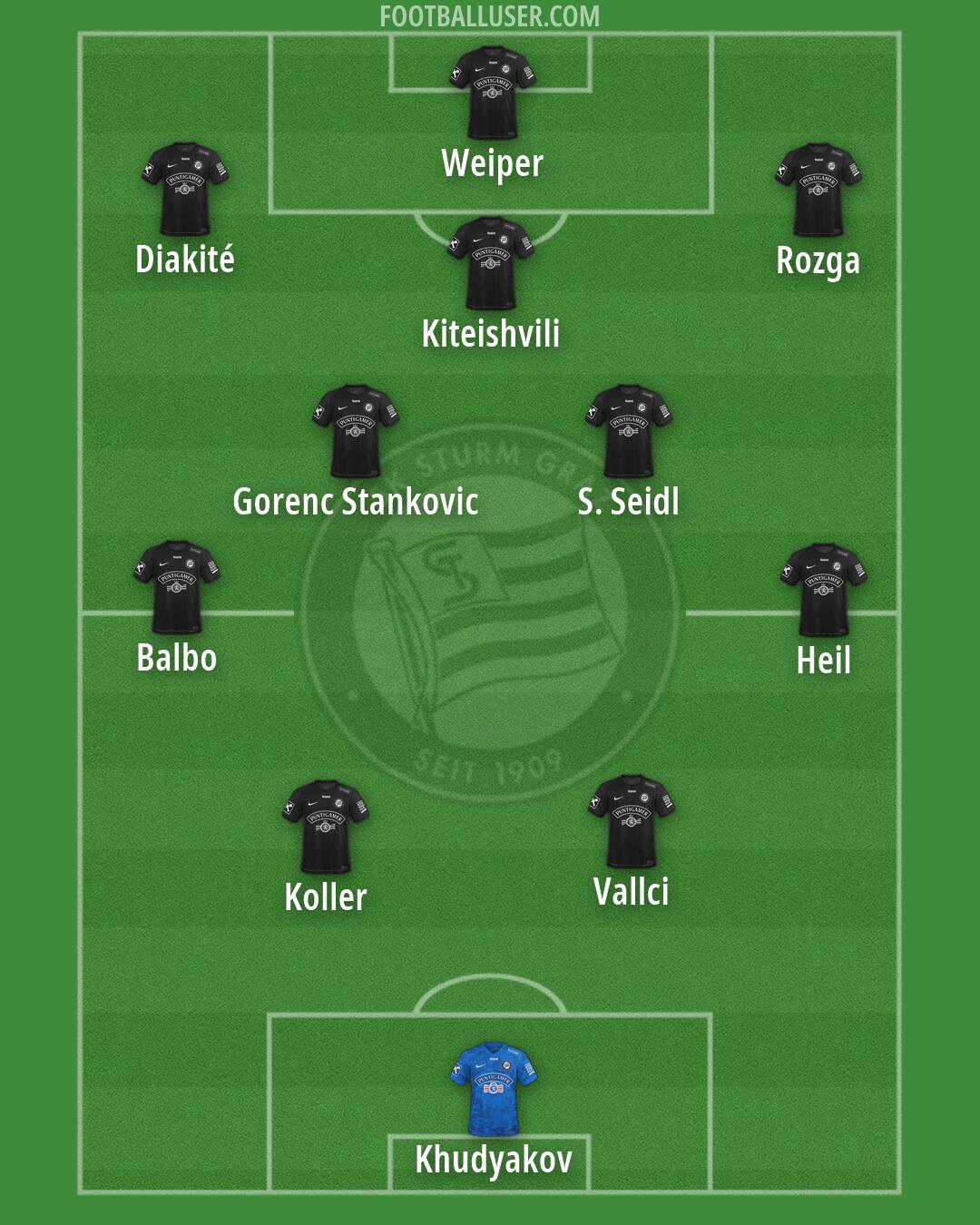SK Sturm Formation 2026
