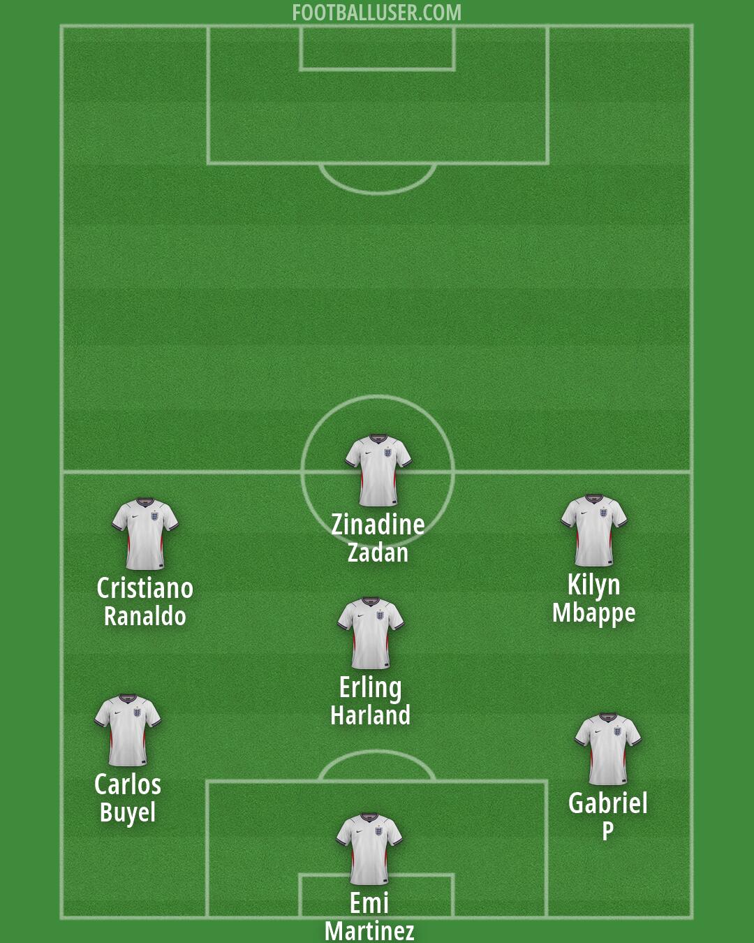 England Formation 2026