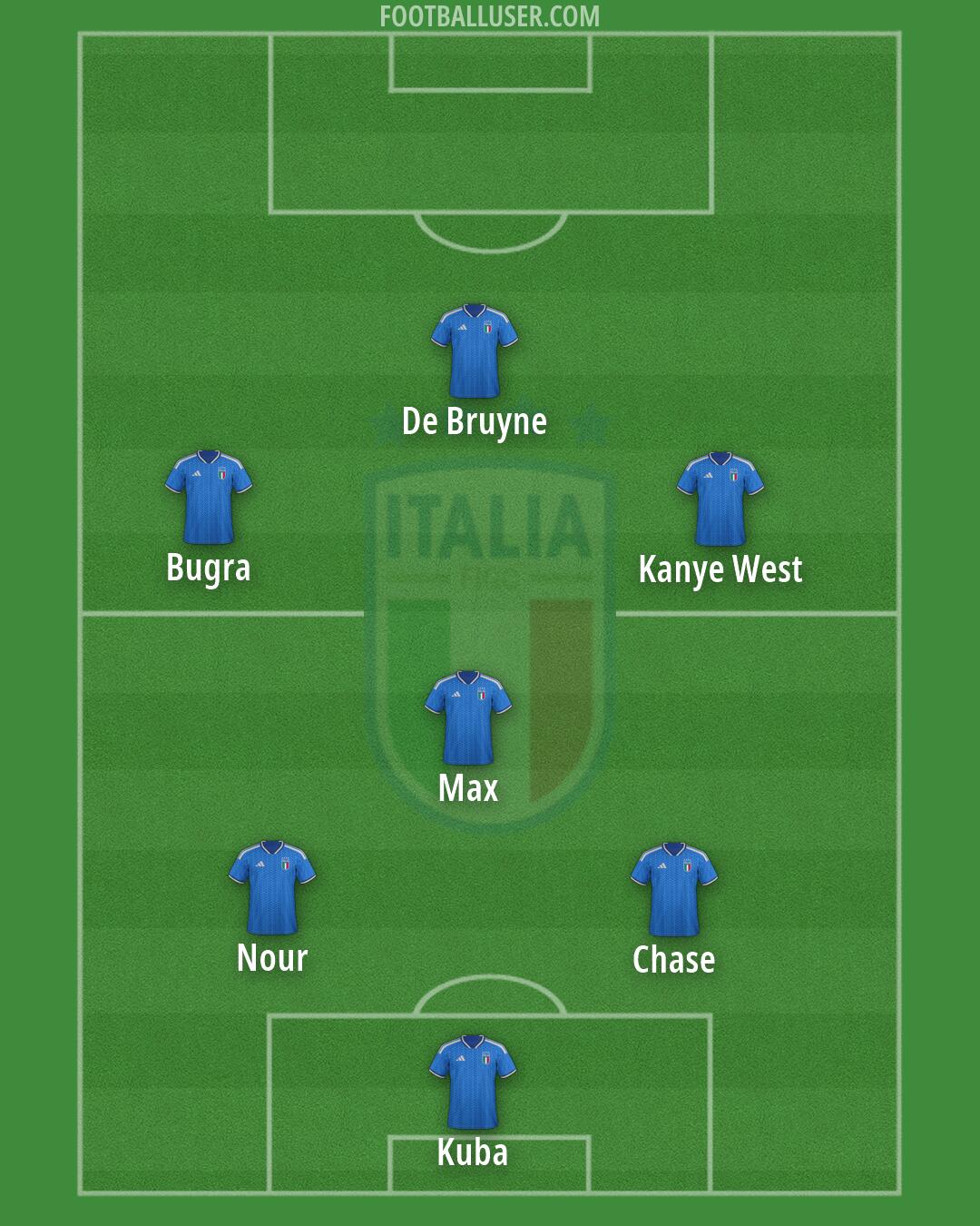 Italy Formation 2026