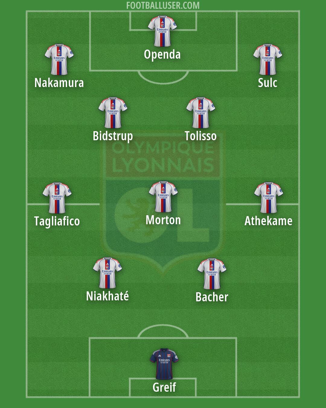 Lyon Formation 2026