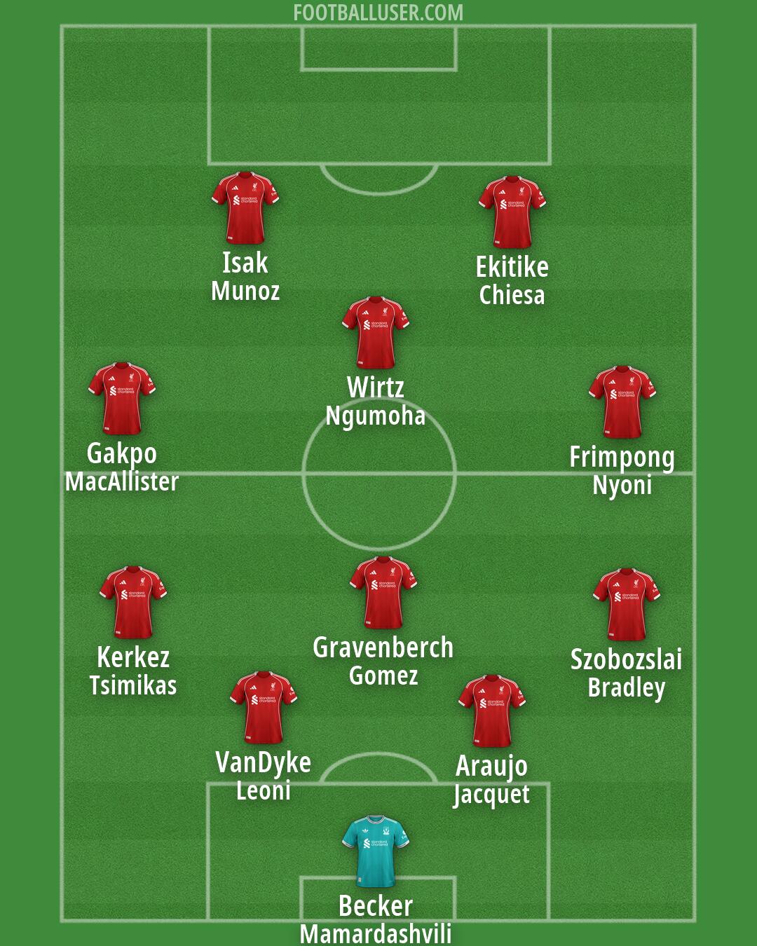 Liverpool Formation 2026