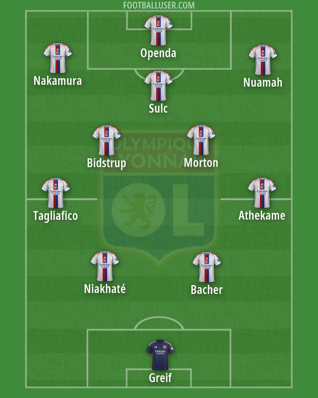 Lyon Formation 2026