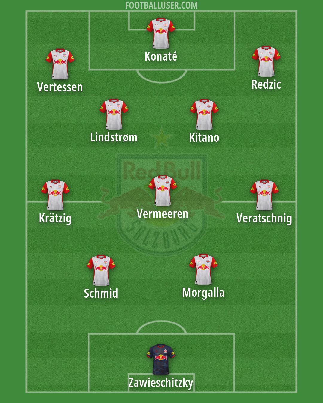 RB Salzburg Formation 2026