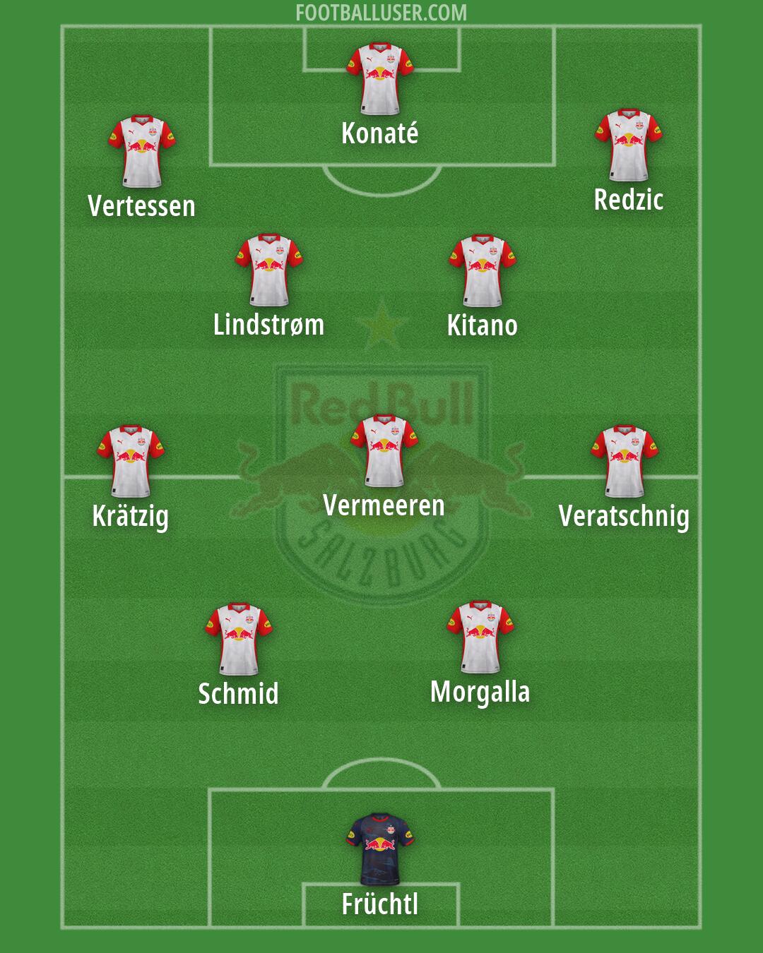 RB Salzburg Formation 2026