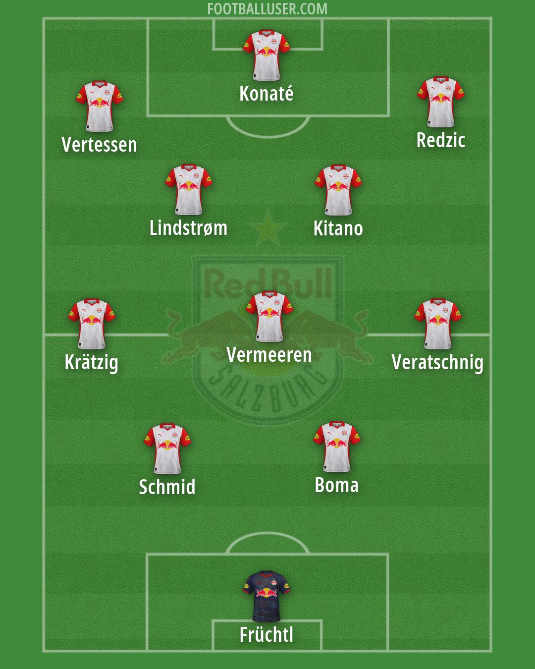 RB Salzburg Formation 2026