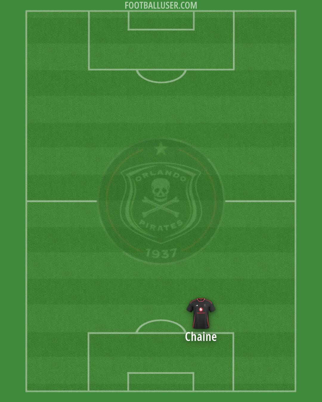 Orlando Pirates Formation 2026