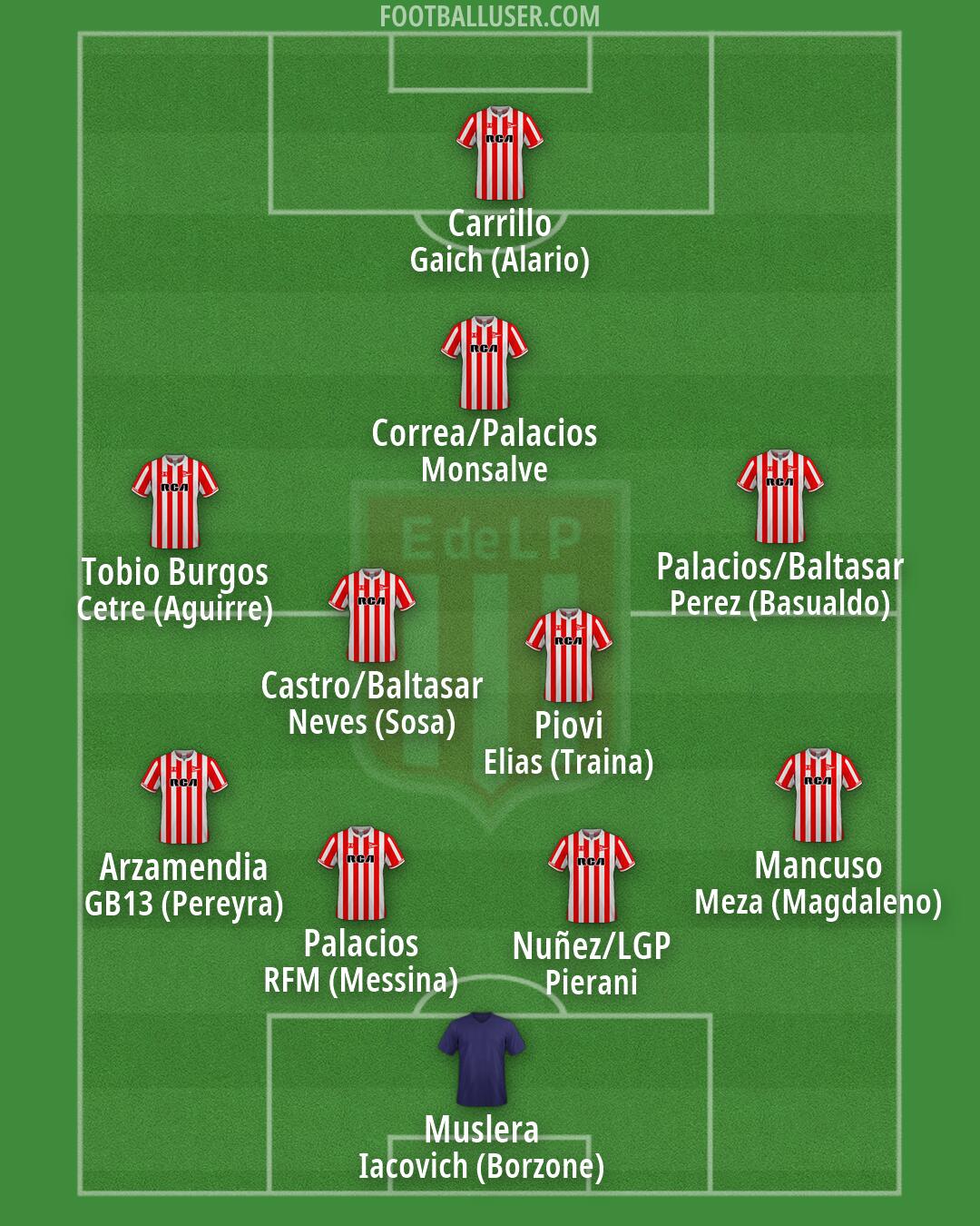Estudiantes (LP) Formation 2026