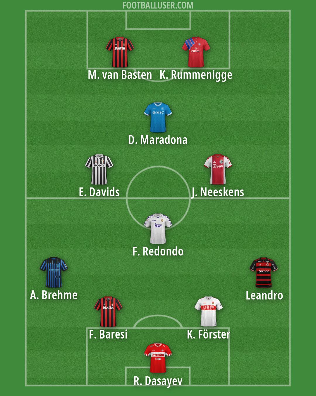 Custom Team Formation 2026