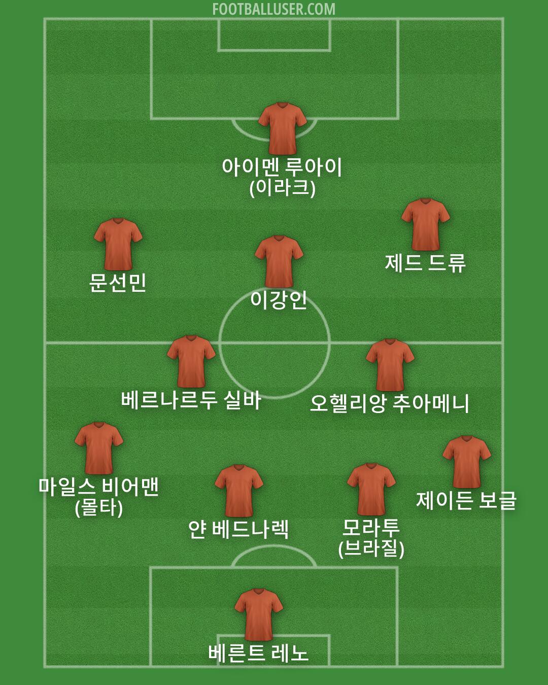Custom Team Formation 2026