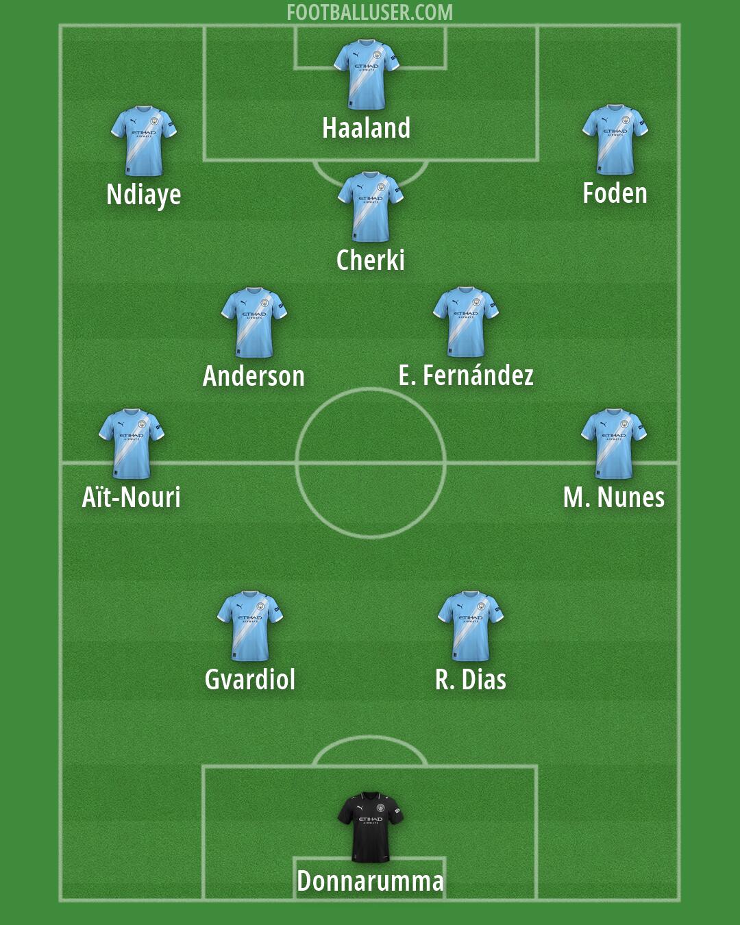 Man City Formation 2026