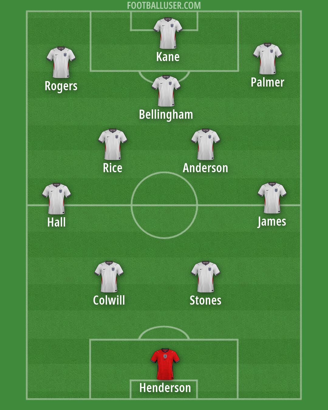 England Formation 2026
