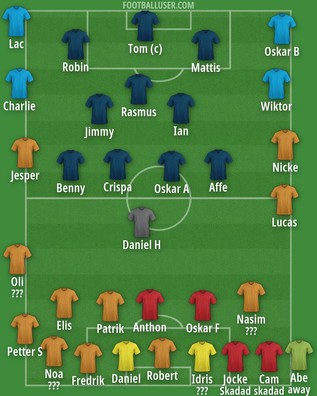 Real Madrid Formation 2026