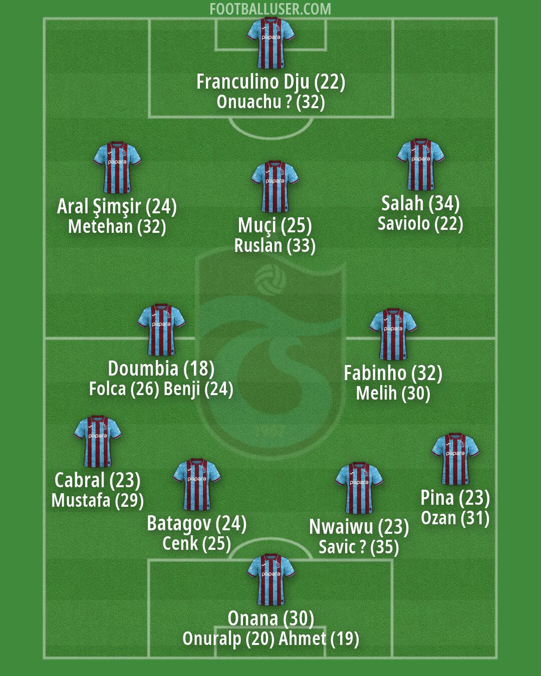 Trabzonspor Formation 2026