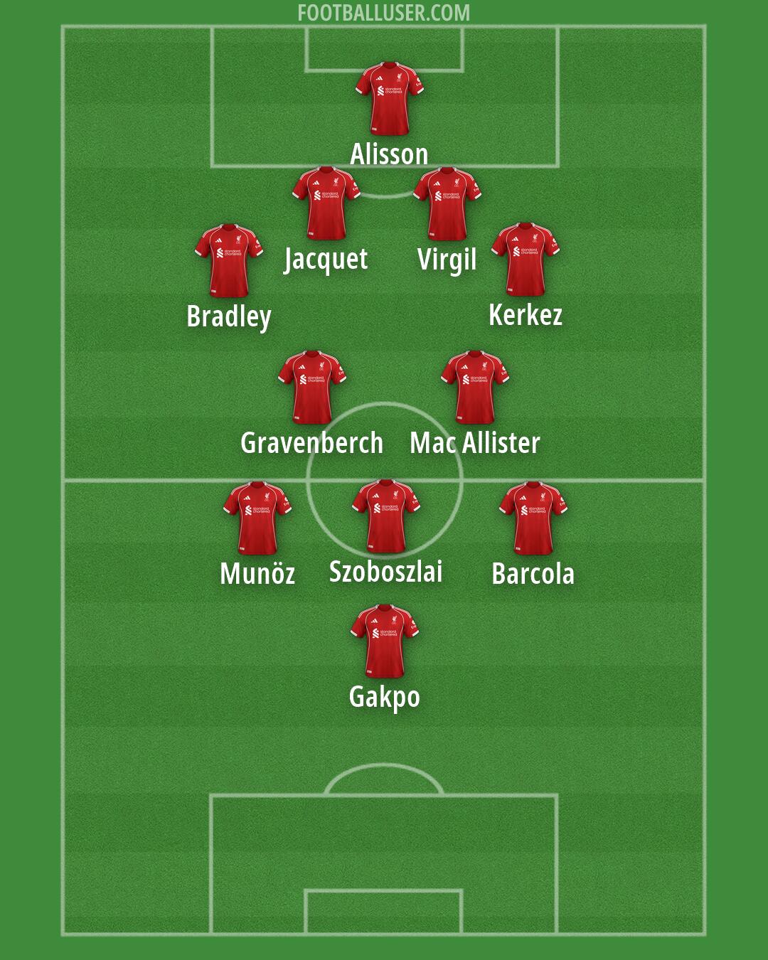 Liverpool Formation 2026