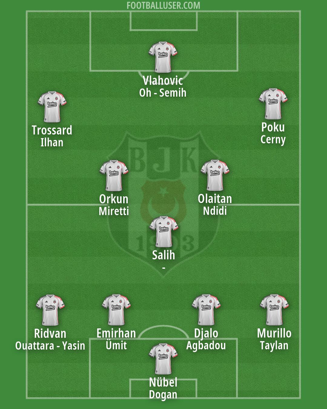 Besiktas Formation 2026