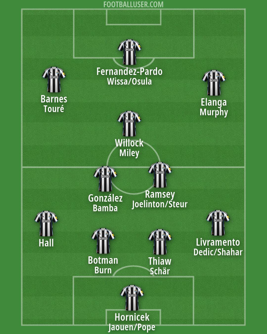 Newcastle Formation 2026