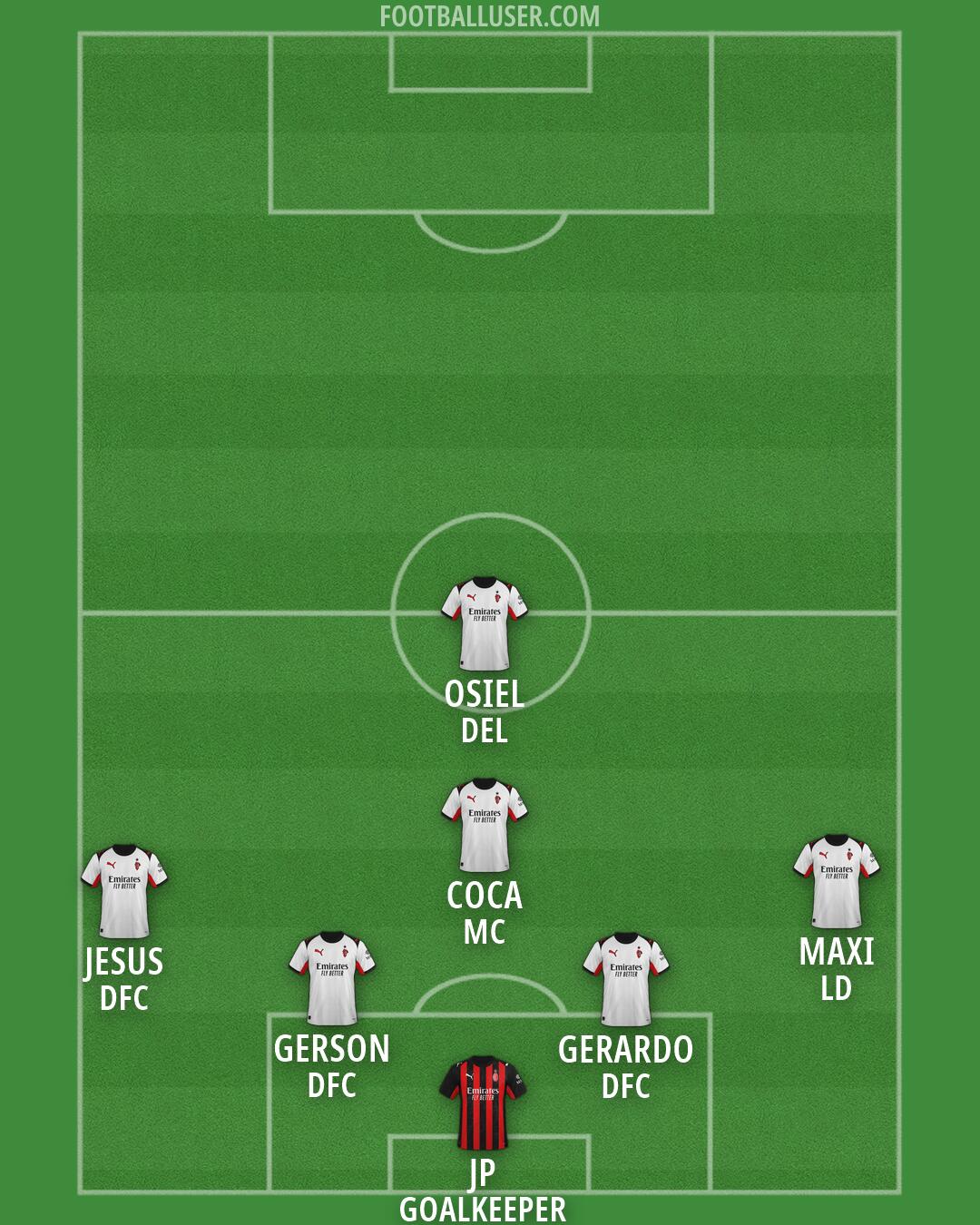Milan Formation 2026