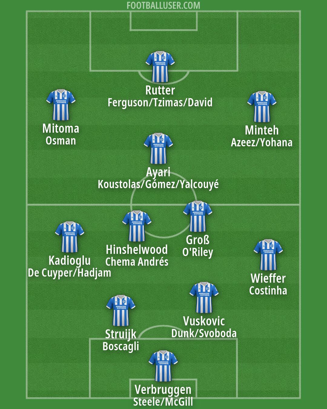 Brighton Formation 2026