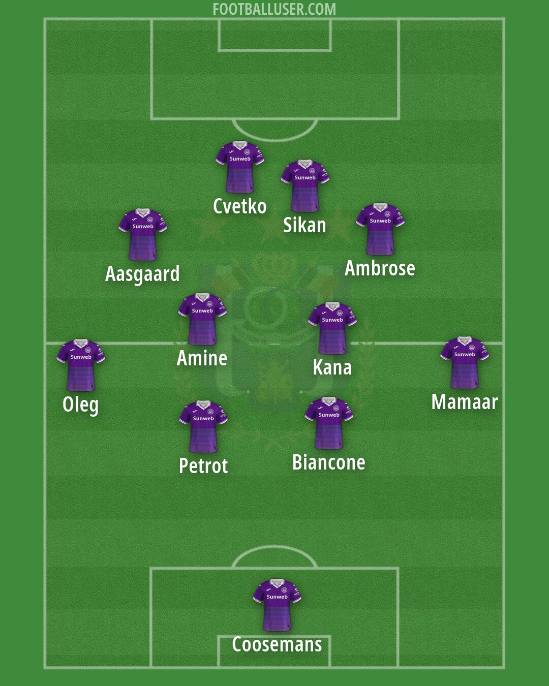 Anderlecht Formation 2026