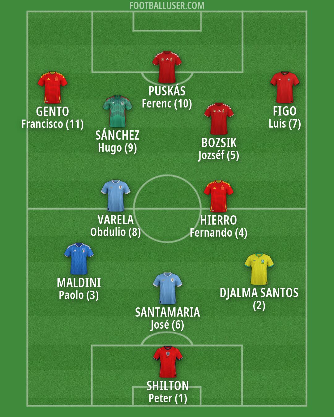 Custom Team Formation 2026