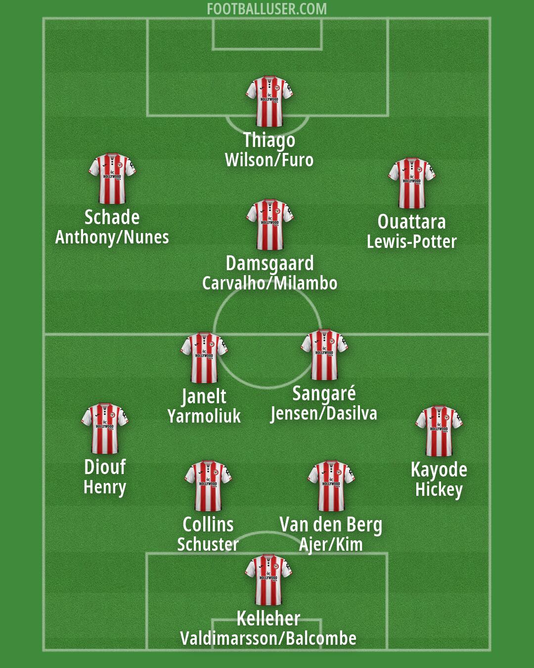 Brentford Formation 2026