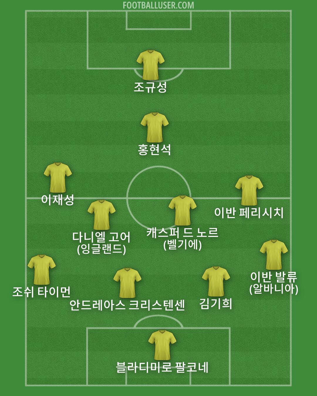 Custom Team Formation 2026