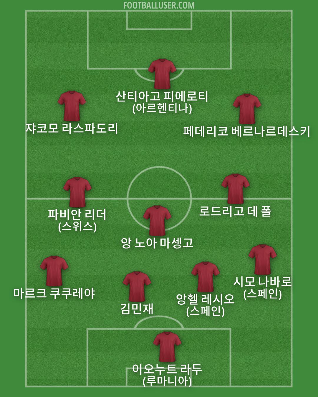 Custom Team Formation 2026