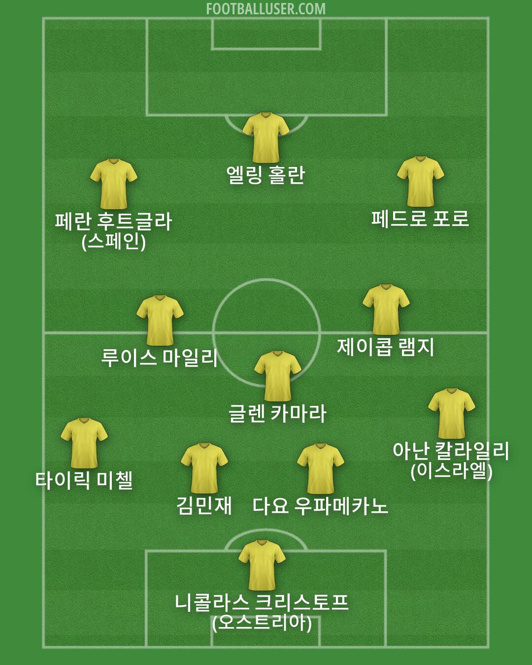 Custom Team Formation 2026