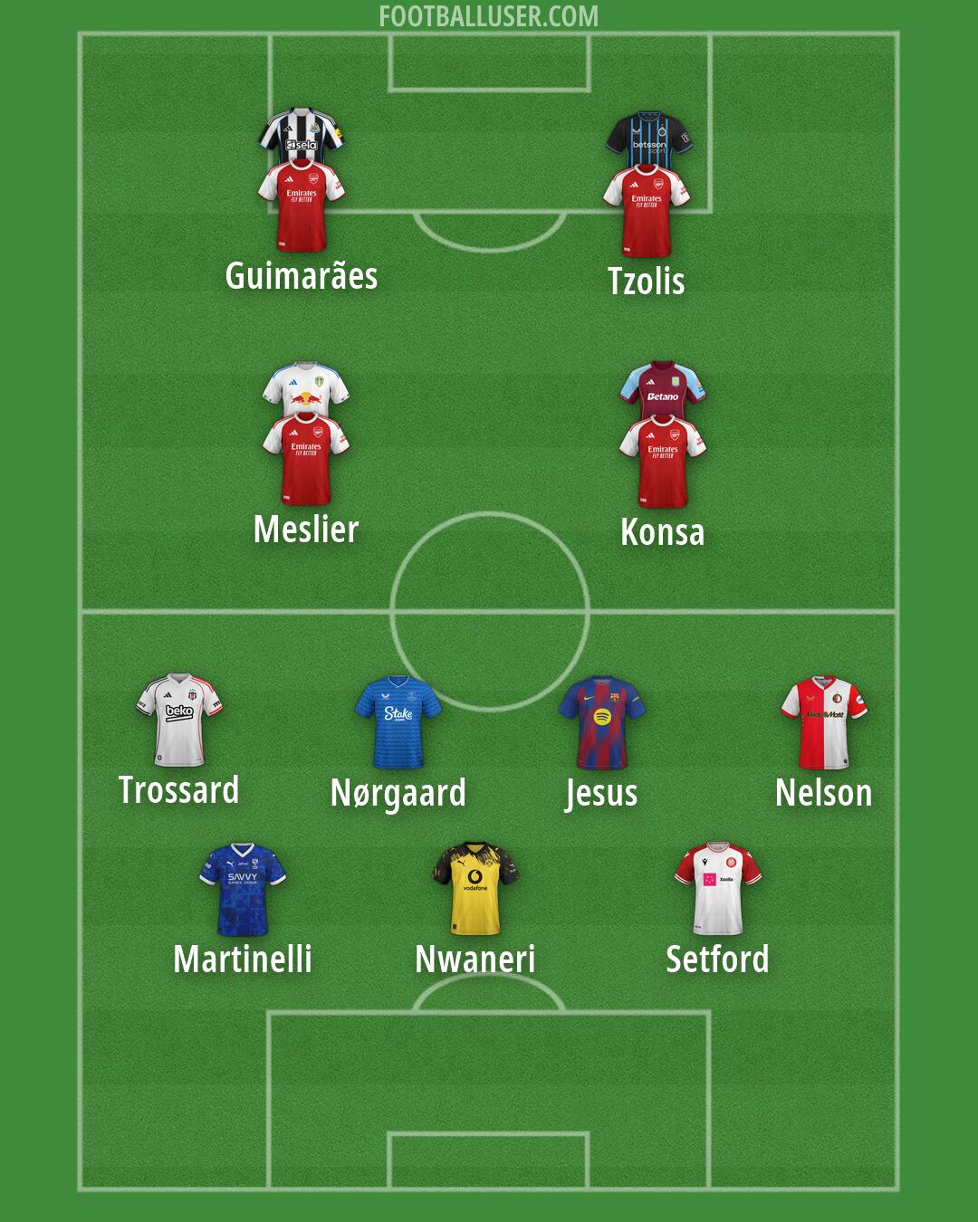 Custom Team Formation 2026