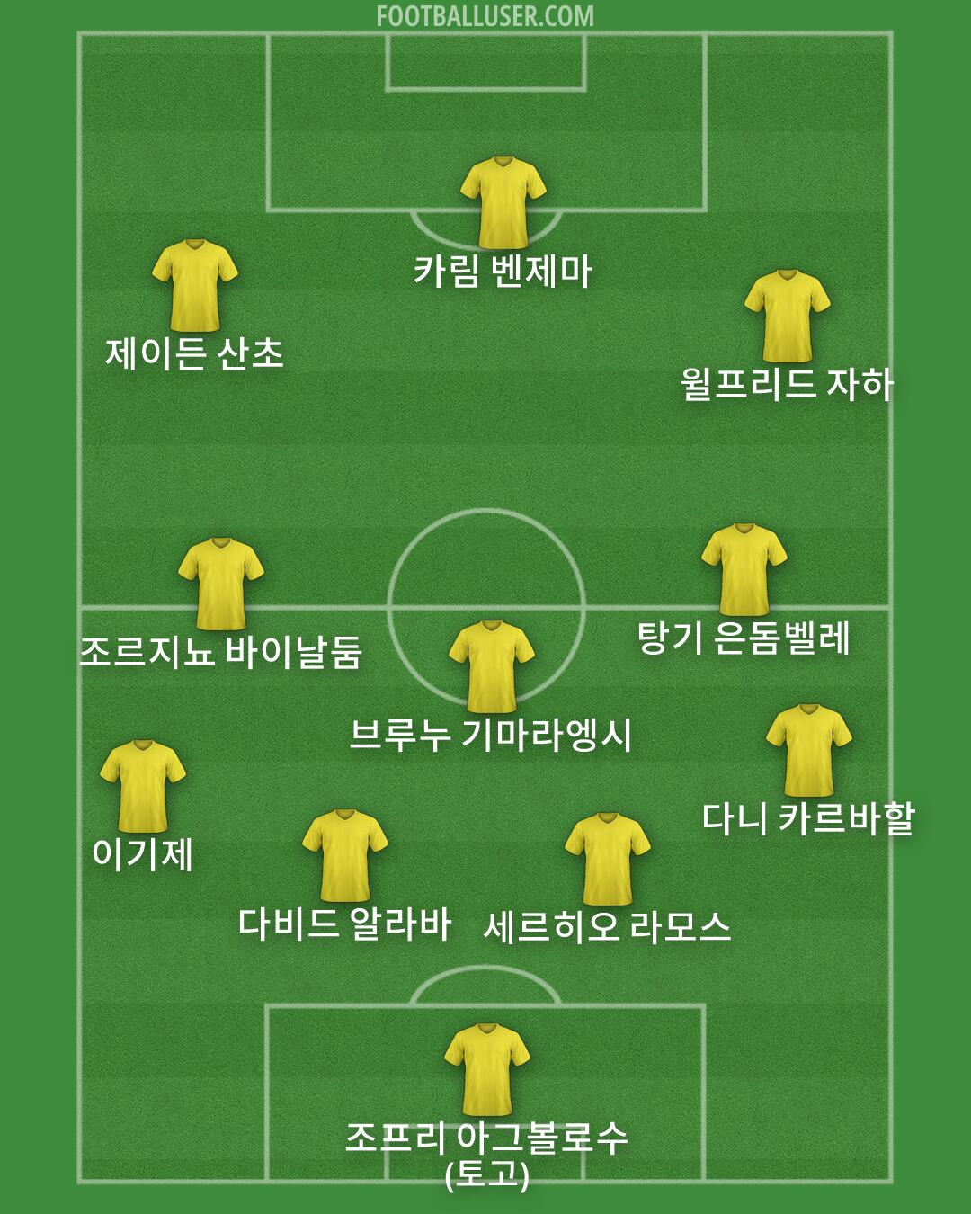 Custom Team Formation 2026