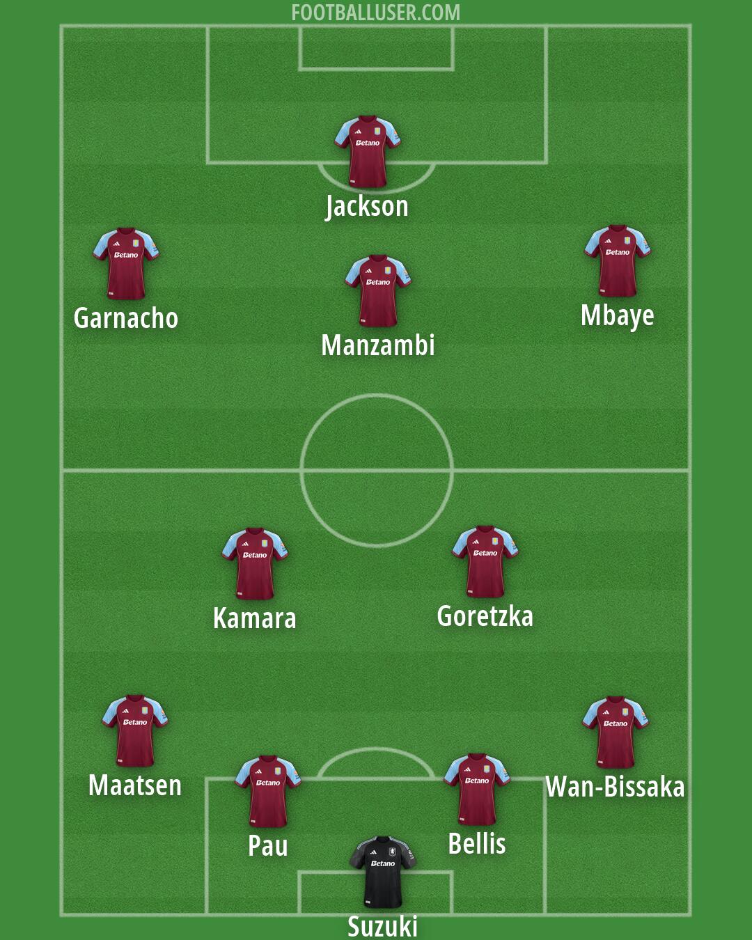 Aston Villa Formation 2026
