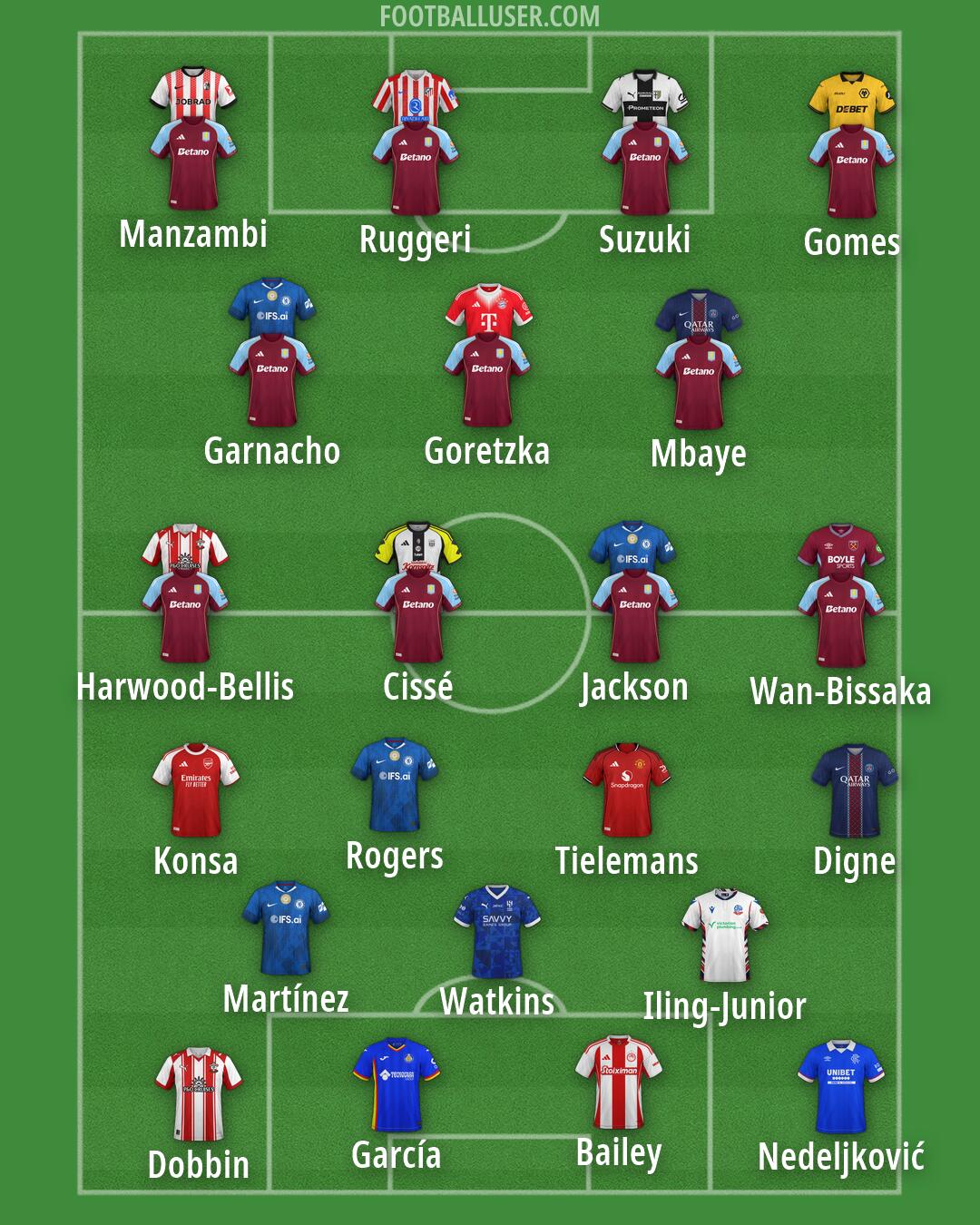 Custom Team Formation 2026