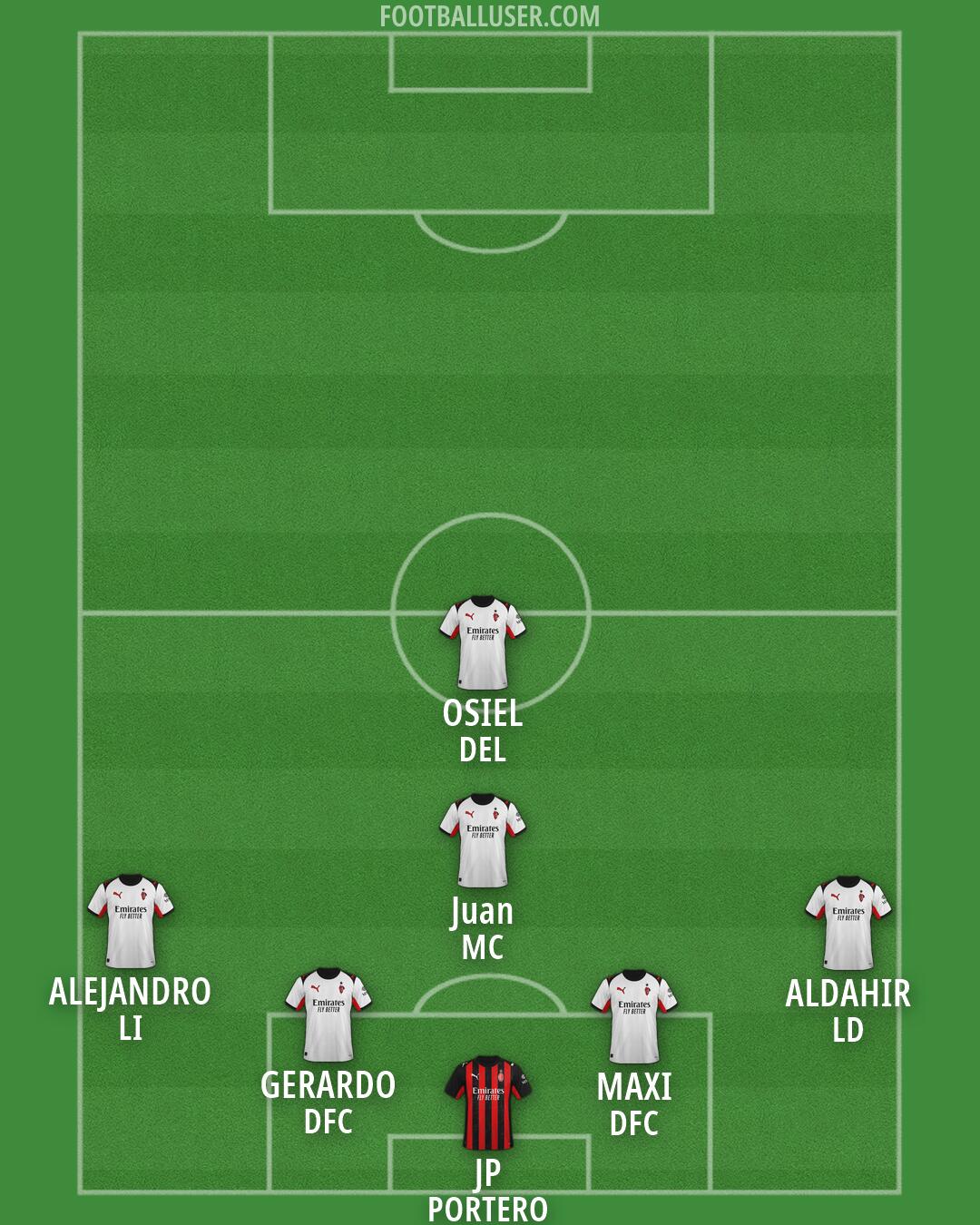 Milan Formation 2026