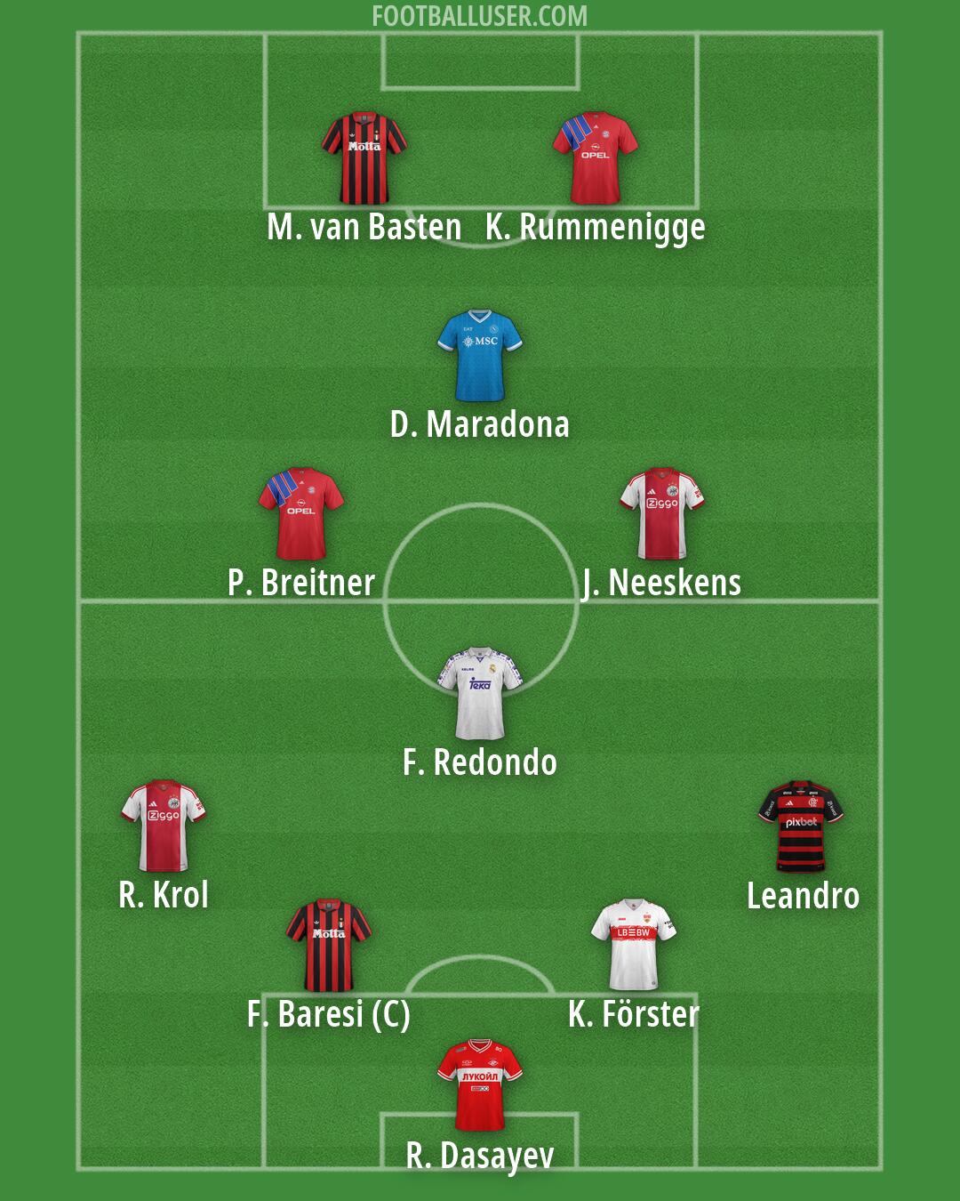 Custom Team Formation 2026