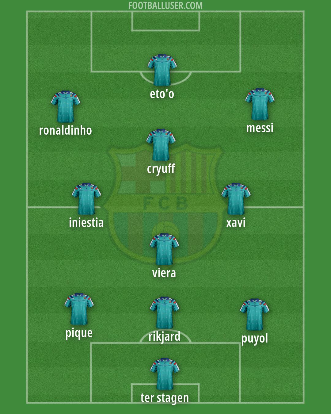 Barcelona Formation 2026