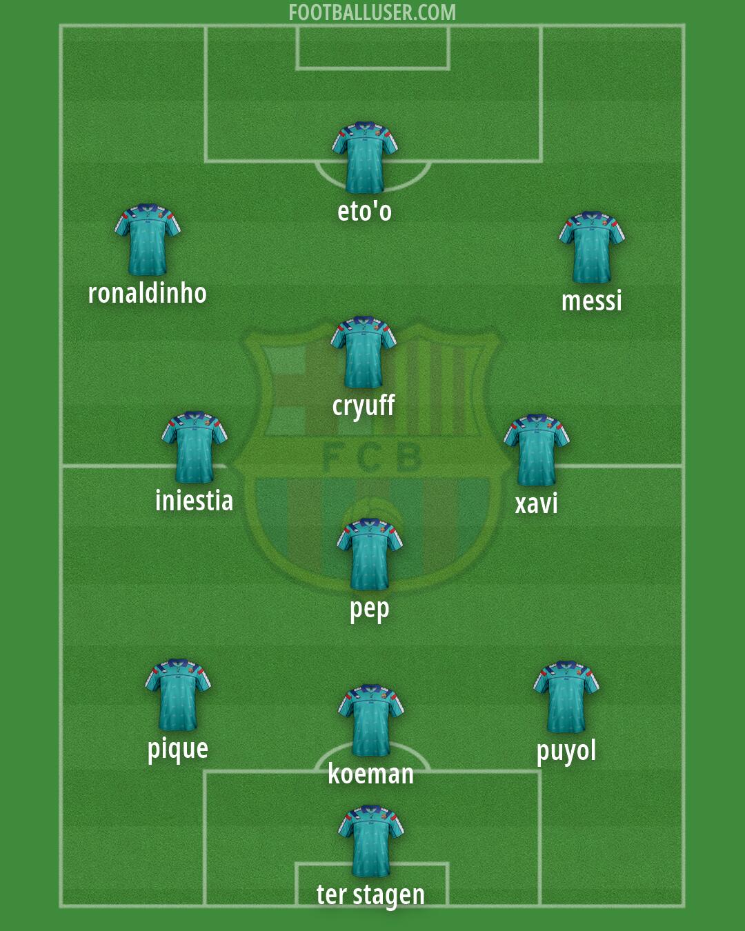 Barcelona Formation 2026