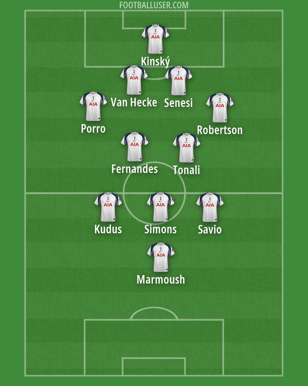 Tottenham Formation 2026