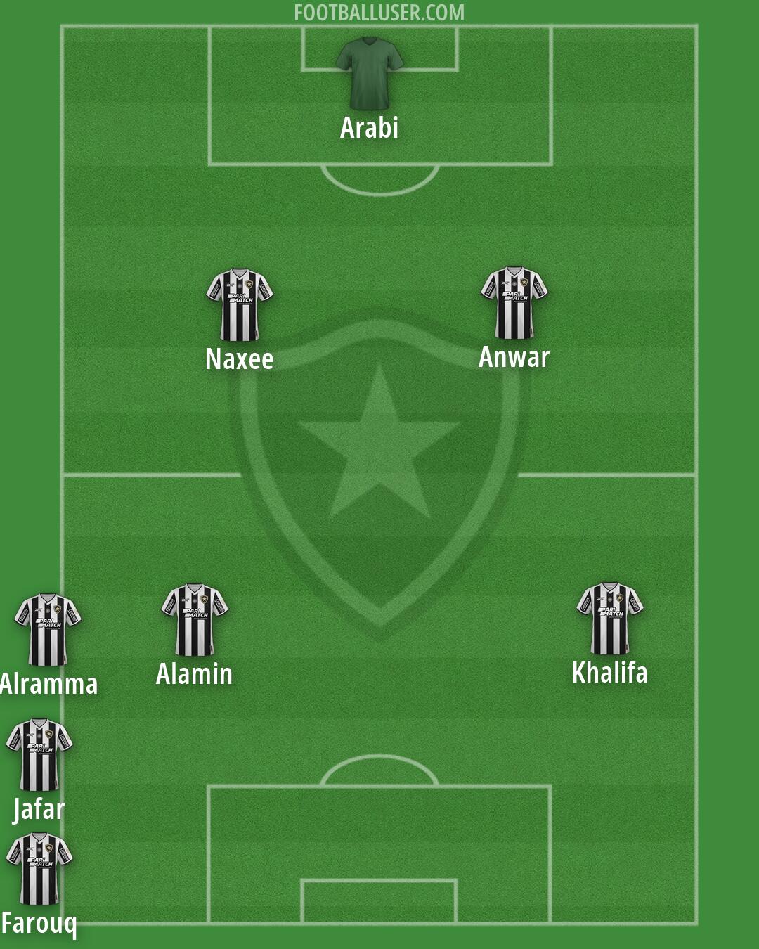 Botafogo Formation 2026