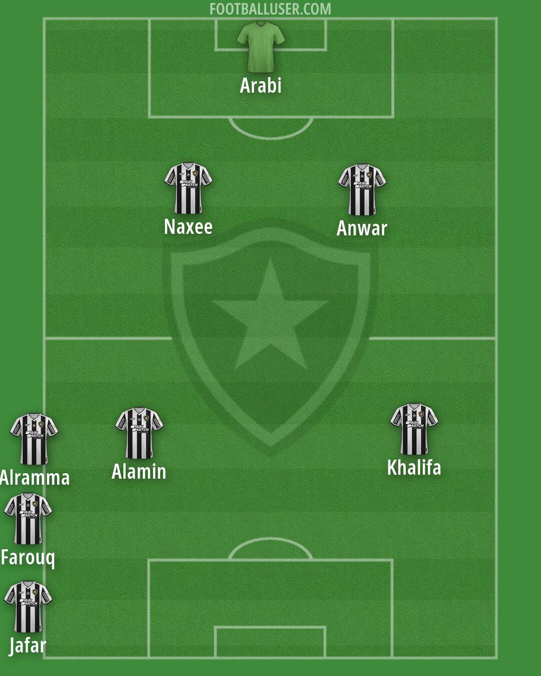 Botafogo Formation 2026